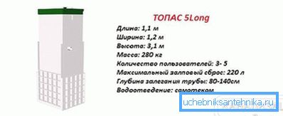 Top 5 dugih karakteristika