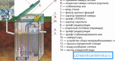 1136 Raspored uređaja