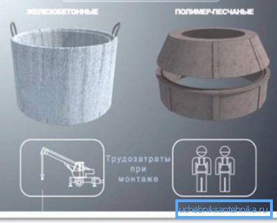 Troškovi rada za ugradnju različitih materijala Troškovi rada za ugradnju različitih materijala