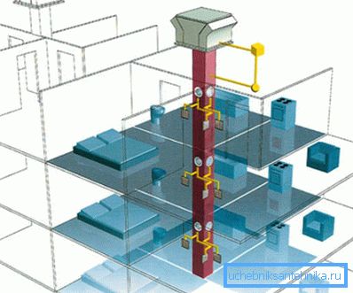 Centralizovani sistem mehaničke ventilacije Centralizovani sistem mehaničke ventilacije