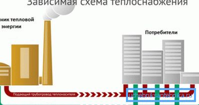 Centralno grejanje je najprofitabilnije, ali neefikasno. Centralno grejanje je najprofitabilnije, ali neefikasno.
