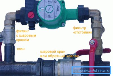 Cirkulaciona pumpa sa ventilom i filterom. Cirkulaciona pumpa sa ventilom i filterom.