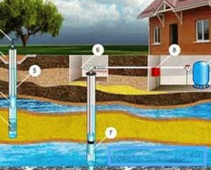 Uvažavamo da je pre početka bušenja nemoguće izbjeći istraživanje zemljišta - rezervoari za vodu mogu biti locirani na različitim dubinama