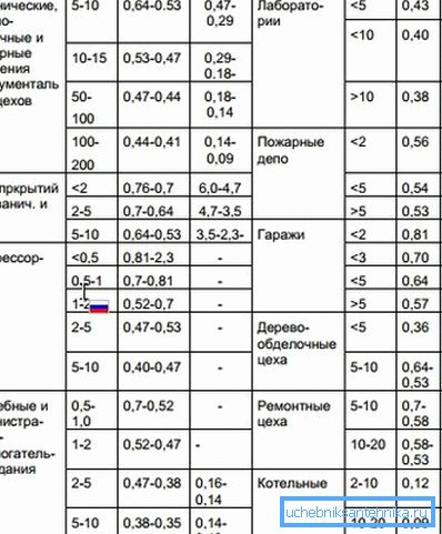 Specifična termička karakteristika grejanja Specifična termička karakteristika grejanja