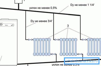 Uglovi nagiba cevi i njihovi prečnici. Uglovi nagiba cevi i njihovi prečnici.