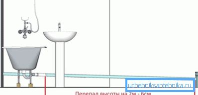 Naklon za kanalizacijske cijevi unutar prostorije se izračunava prilično jednostavno. Naklon za kanalizacijske cijevi unutar prostorije se izračunava prilično jednostavno.