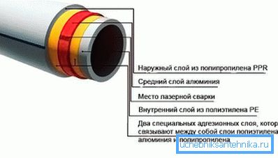 Univerzalne PPR PP cijevi Univerzalne PPR PP cijevi