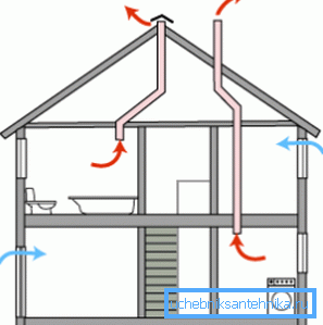 Pojednostavljeni izgled prirodne ventilacije Pojednostavljeni izgled prirodne ventilacije