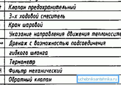 Simboli o šemama grejanja Simboli o šemama grejanja