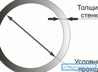 Nominalni prolaz je približno jednak unutrašnjem prečniku. Nominalni prolaz je približno jednak unutrašnjem prečniku.