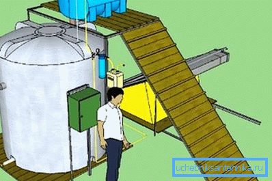 Instalacija za proizvođače biogasa Instalacija za proizvođače biogasa