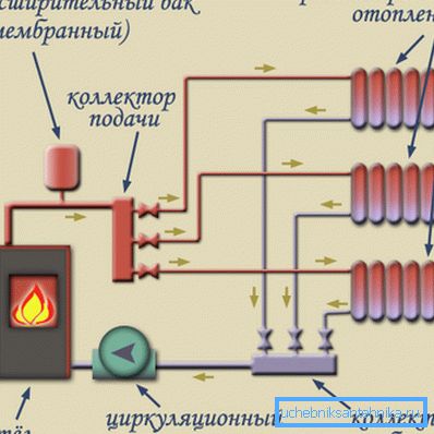 Instalacija kolektora za protok i povratak Instalacija kolektora za protok i povratak