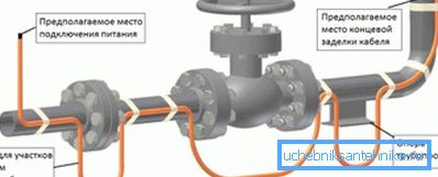 Instalacija na industrijskom gasovodu Instalacija na industrijskom gasovodu
