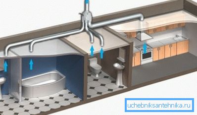 Ugradnja ventilacionog sistema u stanu