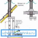 Ugradnja vertikalnog koaksijalnog dimnjaka (60x100) Ugradnja vertikalnog koaksijalnog dimnjaka (60x100)