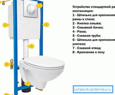 3963 Instalacioni uređaj