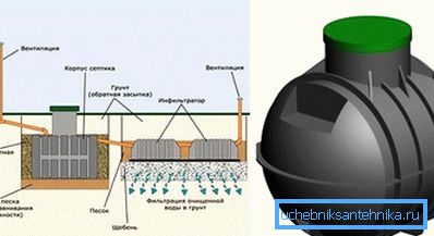 Kanalizacijski sistem sa septičkim bazenom Sunrise Kanalizacijski sistem sa septičkim bazenom Sunrise