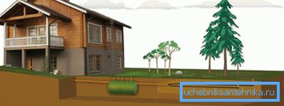Spoljni kanalizacijski uređaj Spoljni kanalizacijski uređaj