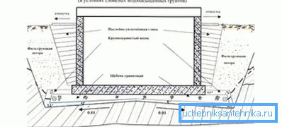 1213 Uređaj odvodnje rezervoara u vodonosnim zemljištima