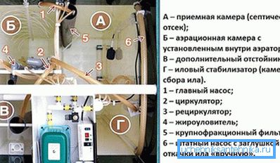 1136 Unutrašnja oprema Yunilos