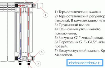 Uređaj aluminijumskog radijatora grejanja za njegovo povezivanje Uređaj aluminijumskog radijatora grejanja za njegovo povezivanje
