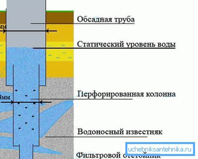 Artesian well device. Artesian well device.