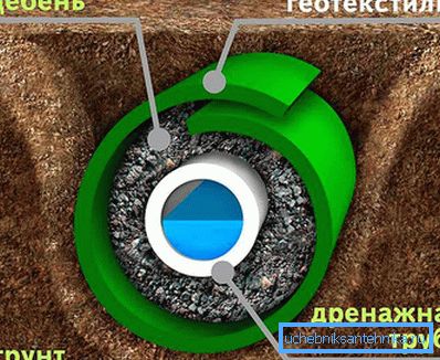 1218 Odvodni filter