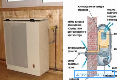 Gasni konvektor Gasni konvektor