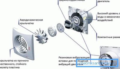 Uređaj gravitacionih rešetki