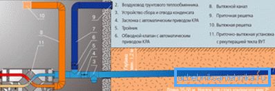 Uređaj izmjenjivača toplote kanalizacionog kanala