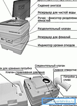 Uređaj hemijskog toaleta Uređaj hemijskog toaleta