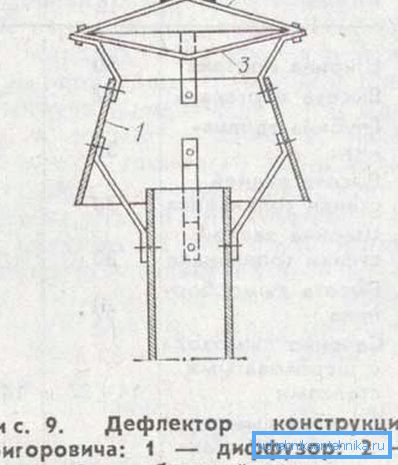 Uređaj dizajnirao Grigoroviča. Uređaj dizajnirao Grigoroviča.