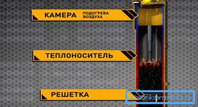 Uređaj kotla Stropuva Uređaj kotla Stropuva