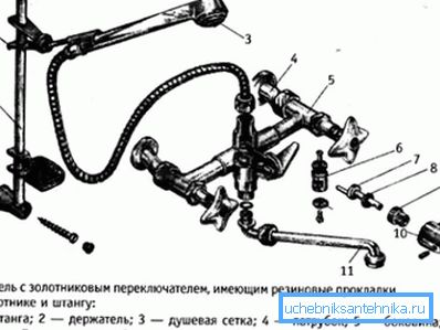 U kutiji se poklopac ugrađuje sa dva ventila