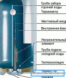 Kumulativni uređaj električnog grijača
