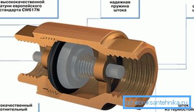 Proverite uređaj ventila Proverite uređaj ventila