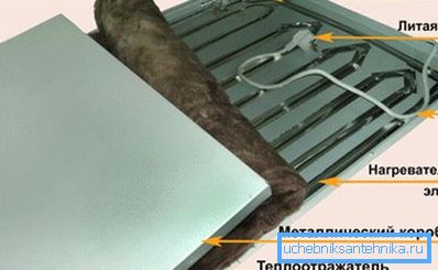 Uređaj panela STEP Uređaj panela STEP