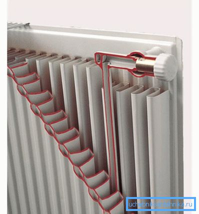 Panel radiator Panel radiator