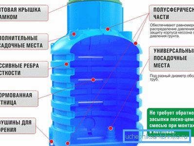 Uređaj plastičnih kesona i njihova prednost nad drugim proizvodima Uređaj plastičnih kesona i njihova prednost nad drugim proizvodima