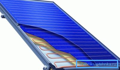Uređaj ravnog solarnog kolektora Uređaj ravnog solarnog kolektora