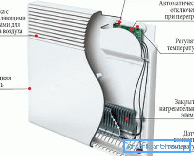 Device device