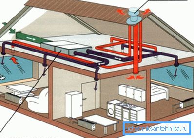 Uređaj prisilnog ventilacionog sistema u seoskoj kući Uređaj prisilnog ventilacionog sistema u seoskoj kući