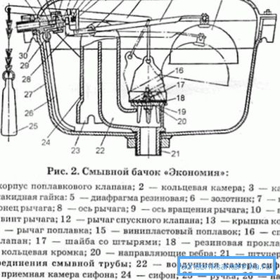 Uređaj sovjetske cisterne