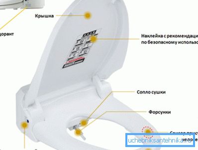 Smart Cover uređaj Smart Cover uređaj