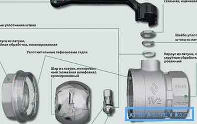 Kuglični ventil du15: karakteristike uređaja i instalacije
