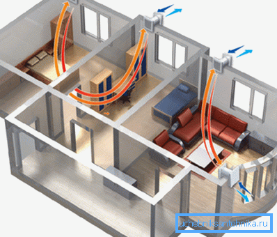 Ventilacioni uređaj sa usisnim ventilom Ventilacioni uređaj sa usisnim ventilom