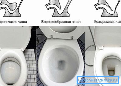 Uređaj unutrašnjih površina posude WC školjke