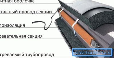 Vremensko stanje inženjerskih komunikacija Vremensko stanje inženjerskih komunikacija