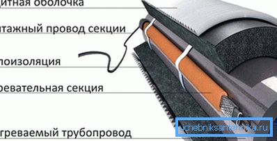 2785 Koristimo grejni kabl
