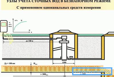 3967 Uređaj za mjerenje u slobodnom režimu